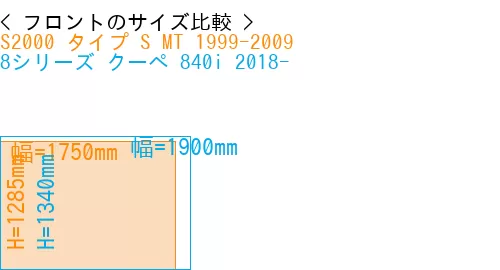 #S2000 タイプ S MT 1999-2009 + 8シリーズ クーペ 840i 2018-